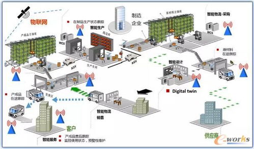 揭秘工业互联网的内涵 热点与难点