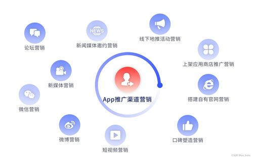 APP软件产品运营推广