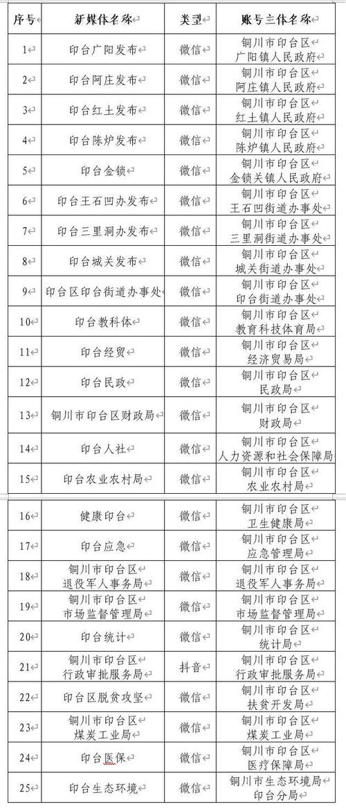 陕西,广东,昆明,长沙,青岛,南京……,基层政务新媒体近期迎来关停潮