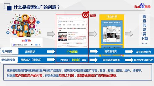 搜索推广 创意产品介绍 优化指南