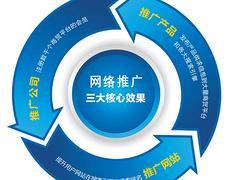 【陕西网站营销--西安地区具有口碑的网络营销怎么样】陕西网站营销--西安地区具有口碑的网络营销怎么样批发价格,厂家,图片,陕西金狐电子科技 -