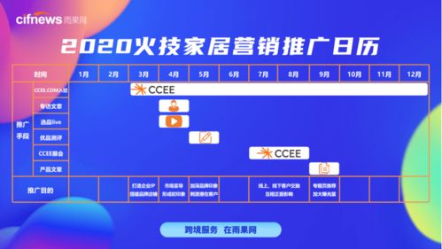 7个月,roi实现1 131,雨果网线上推广带工厂出圈