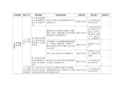 工业互联网专项工作组2021年工作计划 印发 附图解