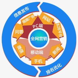 网站访问者网络访问者计算机图标图标免费下载-图标0NWjjaWak