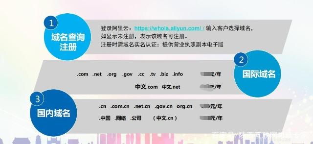 在陕西做推广必须有网站,网站如何做才可以满足要求?