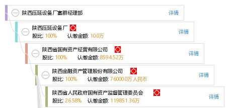 陕西压延设备厂富群经理部
