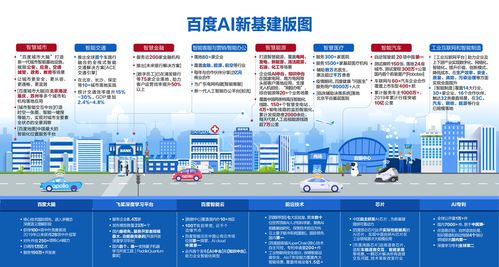 培养100万ai专业人才 夯实ai新基建人才基础