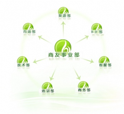 西安怎样做好网络推广 全自动帮您发信息 找书生商友