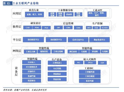 利好消息密集催化 5g 工业互联网在建项目年内翻倍,产业链上市公司梳理