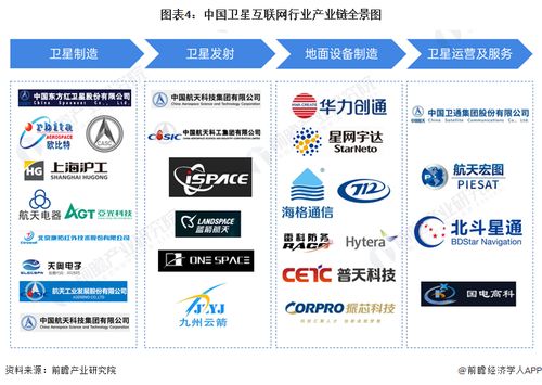 预见2024 2024年中国卫星互联网行业全景图谱 附市场现状 竞争格局和发展趋势等