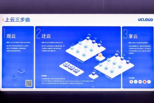 ucloud用户大会发布fsdi企业级一体化云计算方案