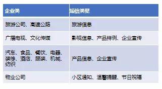 据说,用5g多媒体消息做推广的都火了