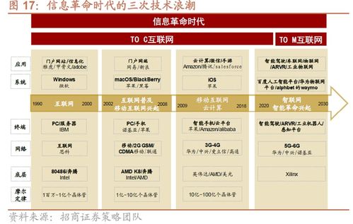 后监管时代,互联网行业的投资价值分析