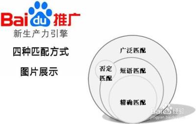 如何选择做推广