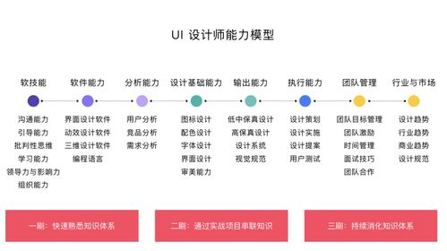 在如今的大环境下,互联网行业产品设计领域有哪些机遇点和挑战呢