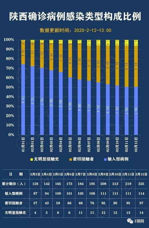 今日 陕西新增4例新冠肺炎确诊病例 9张图表解码陕西最新疫情态势
